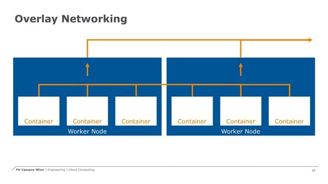 Lecture 4: Containers