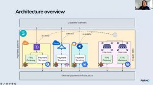 Multi-cluster networking with Cilium at Form3 - Adelina Simion