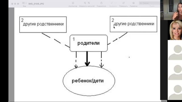 Расстановки на своих нейронах . что такое расстановки законы расстановок Берт Хеллингер