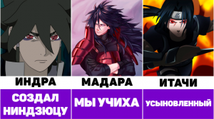 ❗️ 30 Фактов О Клане Учиха, Которые ДОЛЖЕН Знать Каждый Фанат ❗️ | Наруто Сравнения