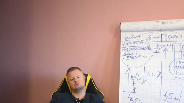 Медитация несопротивления