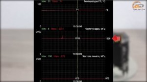 Обзор видеокарты PowerColor Red Devil Radeon RX 5700 XT 8GB OC: Среднеуровневый топ