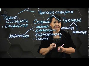 Өсімдік бөлімдерінің ерекше белгілері. 8 сынып.