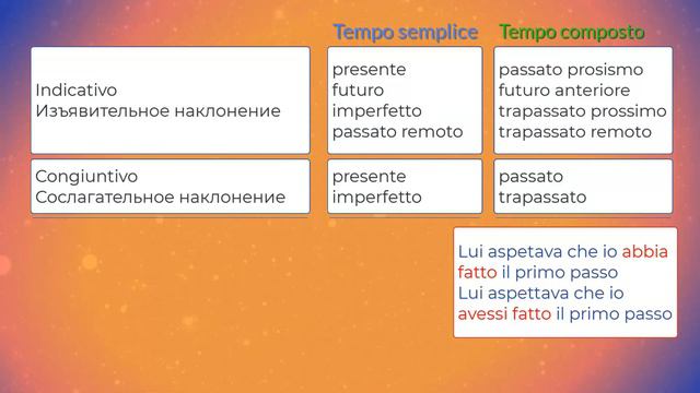Все простые и составные времена глагола в итальянском языке – 245
