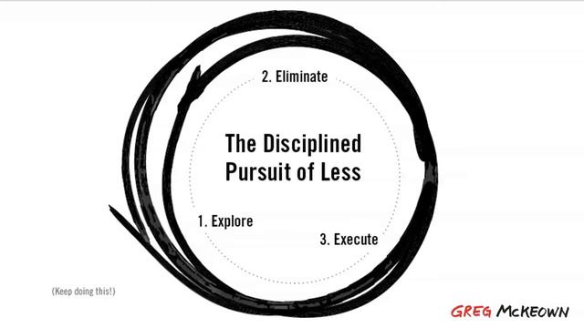 Essentialism: The Disciplined Pursuit of Less смотреть онлайн