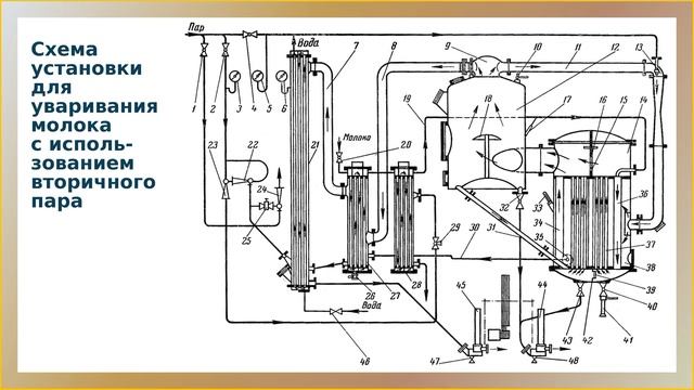 Установка для уваривания молока под вакуумом: устройство и принцип действия смотреть онлайн