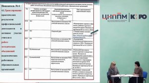 Всесторонний анализ профессиональной деятельности по должности «учитель - дефектолог»