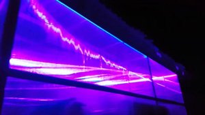 Работа RGB и  RGBW лент