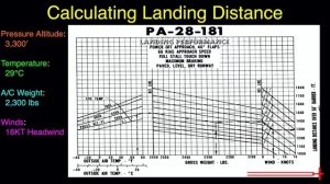 PA.I.F.K1 Landing Distance (Piper Archer)