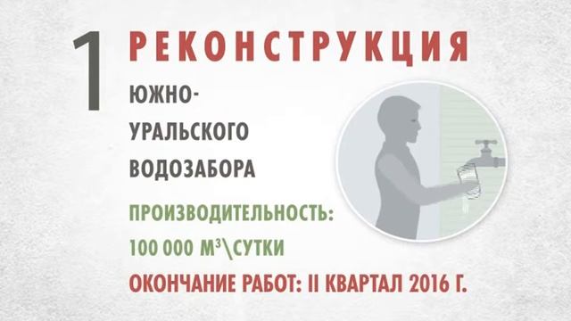 РОССИЯ: Реформа ЖКХ. Инвестиционный проект Оренбурга смотреть онлайн
