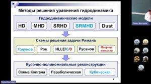 23.05.2023 || Суперкомпьютерное моделирование в задачах астрофизики: вызовы, методика - Куликов И.М