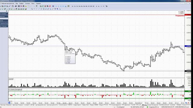 Обзор фьючерса на индекс РТС 19 августа 2019 года смотреть онлайн