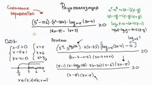 Метод рационализации | Как решать смешанные неравенства? (ЧАСТЬ 3)