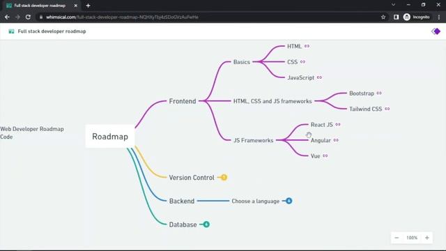 Full stack DEVELOPER roadmap 2023 ??| HackToCode