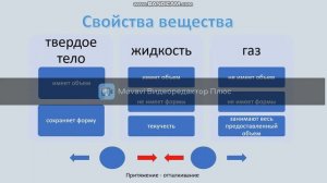 урок по физике в 7 классе "Строение вещества"