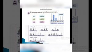 Математика 3сынып 1 бөлім 8 сабақ.Көптаңбалы сандардың моделі.Сандар тізбегі.