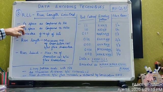 DATA ENCODING TECHNIQUES