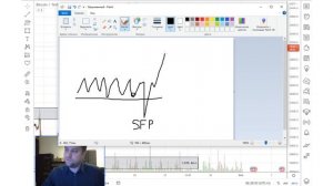 SFP (Swing Failure Pattern) Свинг-трейдинг, думай как профи!