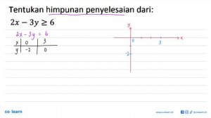 Tentukan himpunan penyelesaian dari: 2x-3y﹥=6