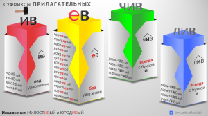 Суффиксы прилагательных -ИВ-/-ЕВ-, -ЧИВ-/-ЛИВ-