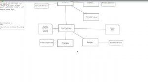 Implementing Domain Driven Design