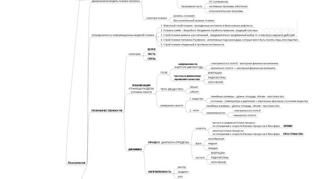 Культурно-развивающий проект Ноосфера. Русаков В.Б. МПКС Прозренье. Психология часть 7. смотреть онлайн