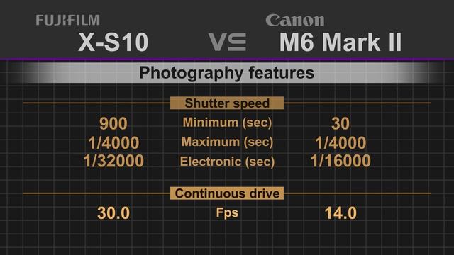 Fujifilm X-S10 vs Canon EOS M6 Mark II смотреть онлайн