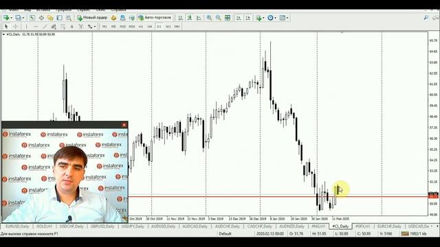 Прогноз на 13.02.2020 от Андрея Шевченко: Обзор рынка. Торговые идеи. Ответы на вопросы. смотреть онлайн