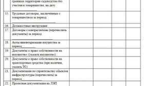 ПОЛОЖЕНИЕ о передаче документов в связи с переизбранием Председателя товарищества