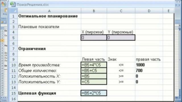 Оптимальный план это определение показателей в условиях информатика