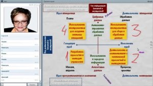 Где рождается и живет продукт информационных технологий. Посиделка по внедрелкам №28.mp4