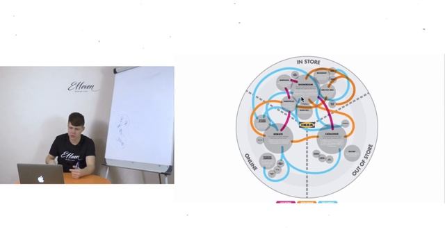 CUSTOMER JOURNEY MAP. Путь клиента в интернете | Дмитрий Провоторов