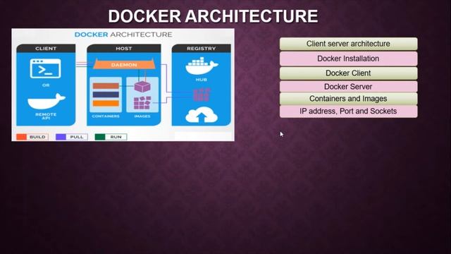 Docker Architecture - Session 2