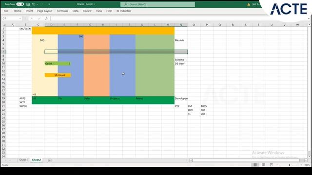 ORACLE SQL & PLSQL Tutorial 2022 Part-1 | Oracle PL/SQL Full Course | Learn PL SQL Course | ACTE