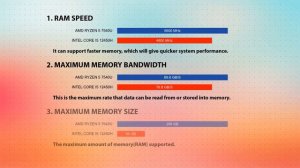 AMD Ryzen 5 7540U vs INTEL Core i5 12450H Technical Comparison