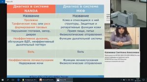 Калинина С. А.  МКФ в медицинской реабилитации в работе медицинской сестры