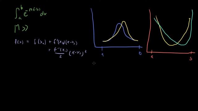 Laplace's Method смотреть онлайн