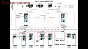 Строительный контроль над качеством работ по монтажу и устройству средств КИП и А.