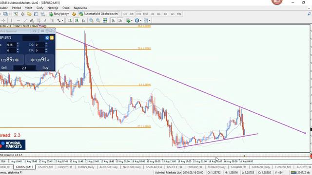 Trading the Forex and Financial Markets using Keltner indicator смотреть онлайн