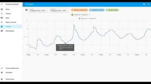 Красная дача: отопление дома Zota Solo 9 кВт. Серия 33