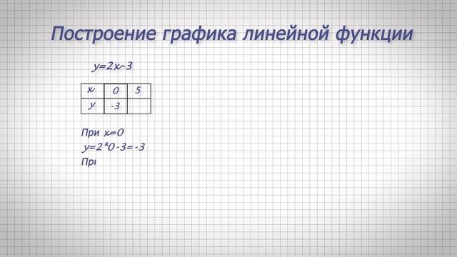 График функции у=2х-3 смотреть онлайн