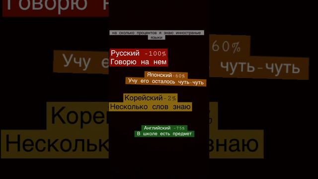 Насколько процентов я знаю языки. смотреть онлайн