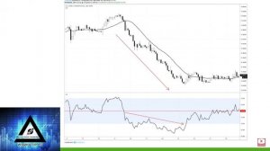 RSI (Relative Strength Index, Индекс относительной силы)