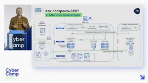 CyberCamp 2023. Резервное копирование как часть периметра защиты