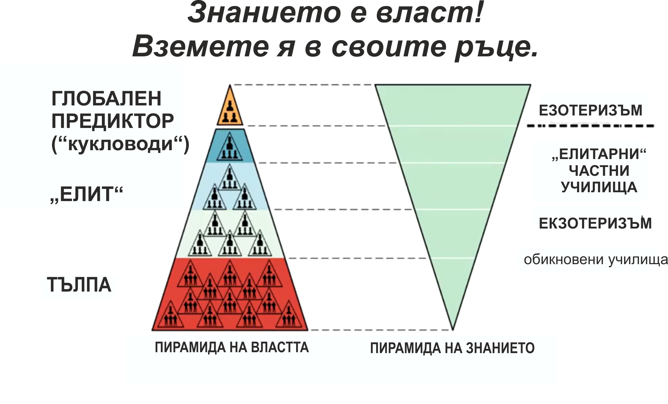 Глобальный предиктор это