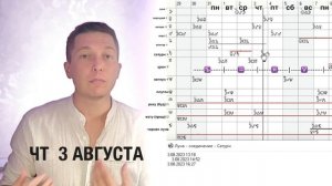 31 июля - 6 августа Эту неделю не забыть. Полнолуние в Водолее 1 августа, гороскоп Павел Чудинов