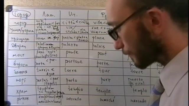 Лексическое поле ГОРОД в латинском и романских языках смотреть онлайн