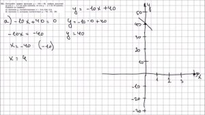 Алгебра 7 класс Макарычев, Миндюк УПР 321