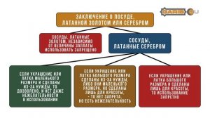 Использование золотой и серебряной посуды - Ахмад Бацадинский