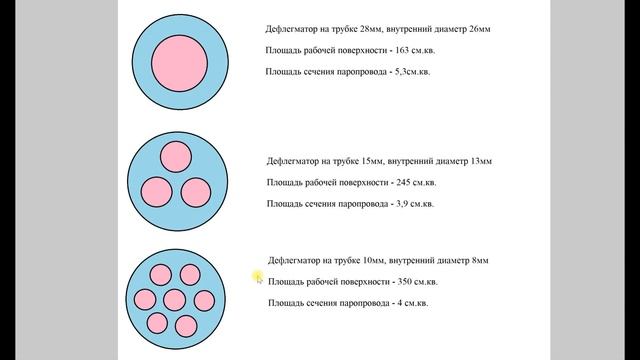 "Неправильный дефлегматор"